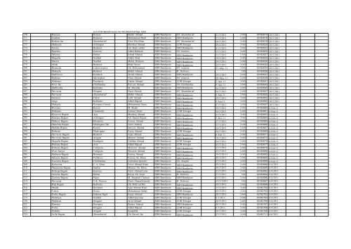 List of JSY Beneficiaries For The Month of Sep- 2012 S.No Name Of ...