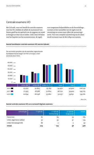 jaarverslag 2012 college voor examens