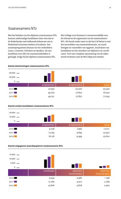 jaarverslag 2012 college voor examens