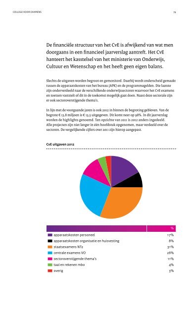 jaarverslag 2012 college voor examens