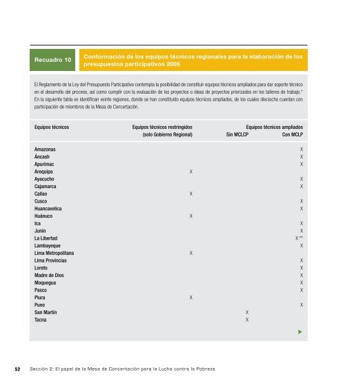 Futuro sin Pobreza.pdf - Mesa de Concertación para la lucha contra ...