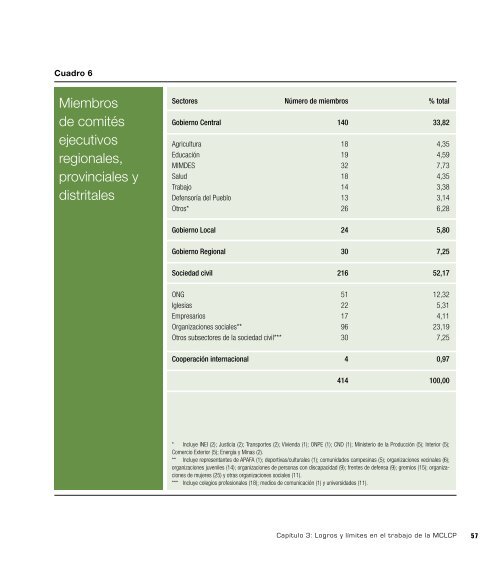 Futuro sin Pobreza.pdf - Mesa de Concertación para la lucha contra ...