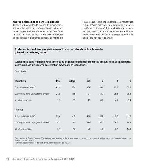 Futuro sin Pobreza.pdf - Mesa de Concertación para la lucha contra ...