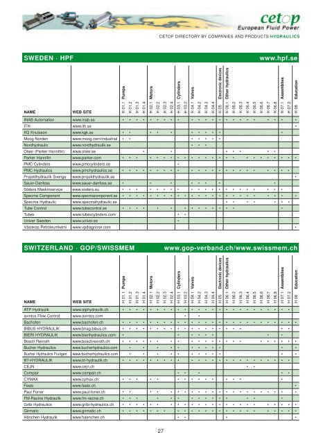 CETOP Directory by companies and products