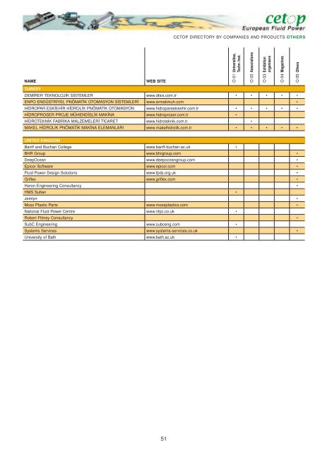 CETOP Directory by companies and products