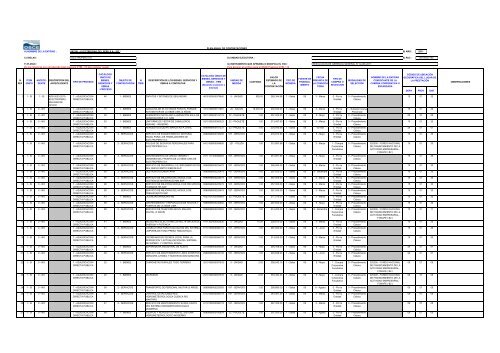 Plan Anual de Contrataciones - ElectroperÃº