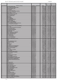 Liste des centres VHU agrÃ©Ã©s