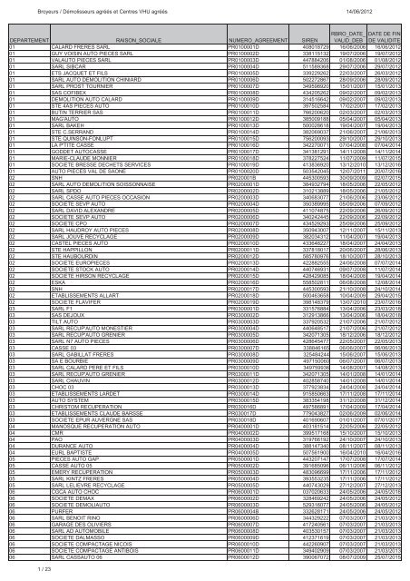 Liste des centres VHU agrÃ©Ã©s