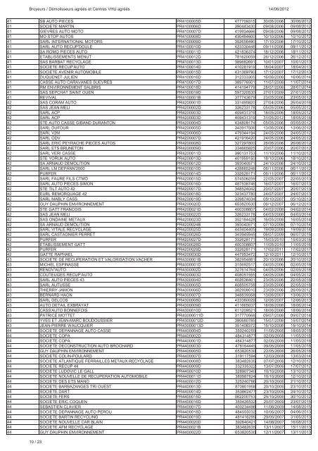 Liste des centres VHU agrÃ©Ã©s