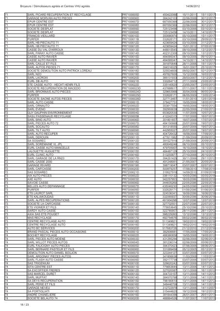 Liste des centres VHU agrÃ©Ã©s