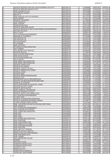 Liste des centres VHU agrÃ©Ã©s