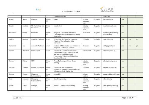 Deliverable D2.2b Contact Database of Stakeholders - CESAR project