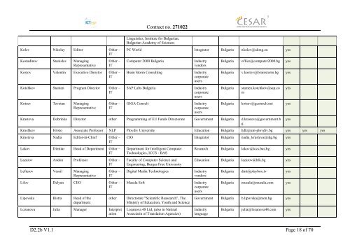 Deliverable D2.2b Contact Database of Stakeholders - CESAR project