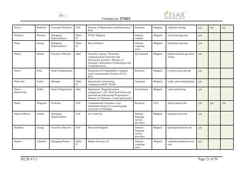 Deliverable D2.2b Contact Database of Stakeholders - CESAR project