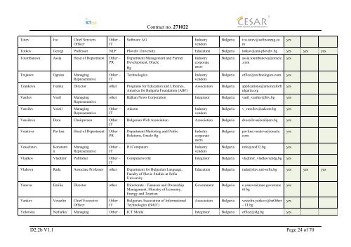 Deliverable D2.2b Contact Database of Stakeholders - CESAR project