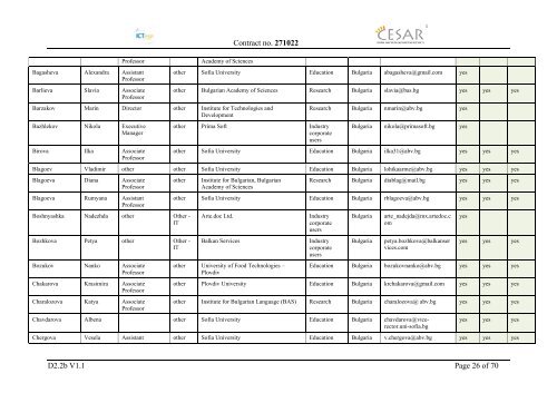 Deliverable D2.2b Contact Database of Stakeholders - CESAR project