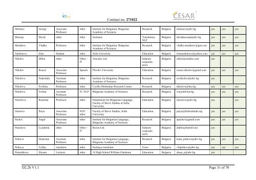 Deliverable D2.2b Contact Database of Stakeholders - CESAR project