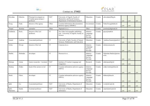 Deliverable D2.2b Contact Database of Stakeholders - CESAR project