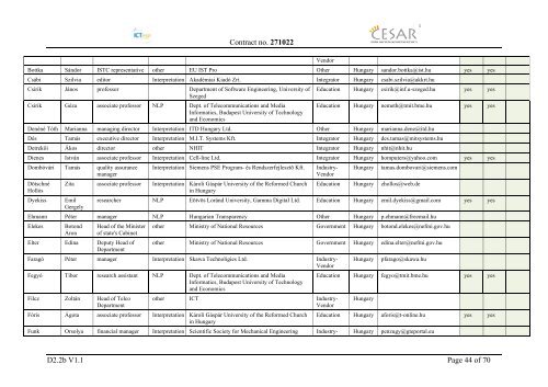 Deliverable D2.2b Contact Database of Stakeholders - CESAR project