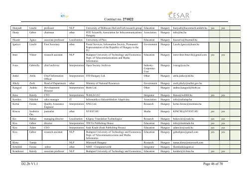 Deliverable D2.2b Contact Database of Stakeholders - CESAR project