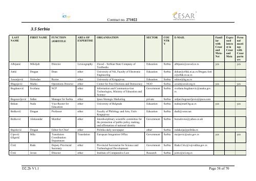 Deliverable D2.2b Contact Database of Stakeholders - CESAR project