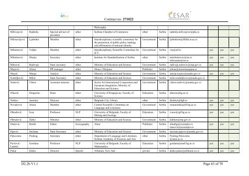 Deliverable D2.2b Contact Database of Stakeholders - CESAR project