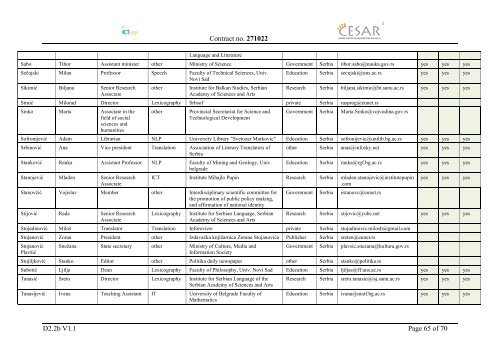 Deliverable D2.2b Contact Database of Stakeholders - CESAR project