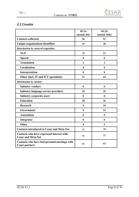 Deliverable D2.2b Contact Database of Stakeholders - CESAR project