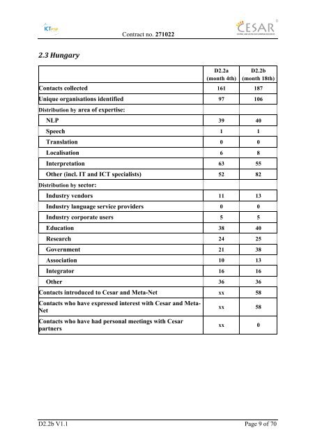 Deliverable D2.2b Contact Database of Stakeholders - CESAR project