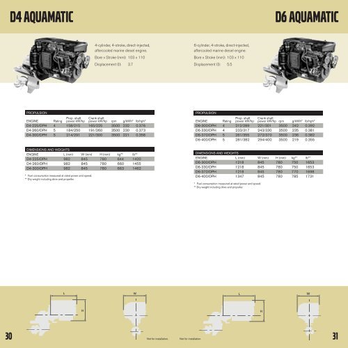 Product Guide Commercial - Volvo Penta