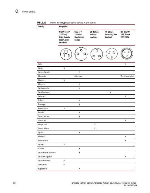 Brocade Netiron CES and Brocade Netiron CER Devices Hardware ...