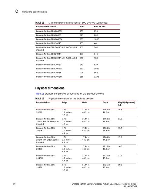 Brocade Netiron CES and Brocade Netiron CER Devices Hardware ...