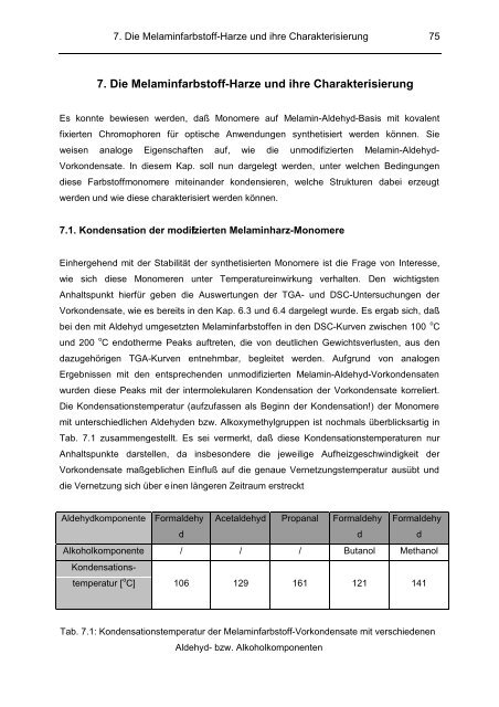 7. Die Melaminfarbstoff-Harze und ihre Charakterisierung