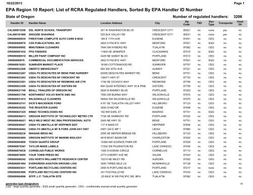 EPA Region 10 Report: List of RCRA Regulated Handlers, Sorted ...