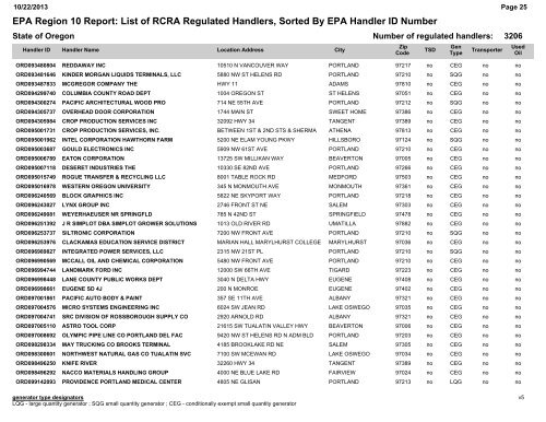 EPA Region 10 Report: List of RCRA Regulated Handlers, Sorted ...