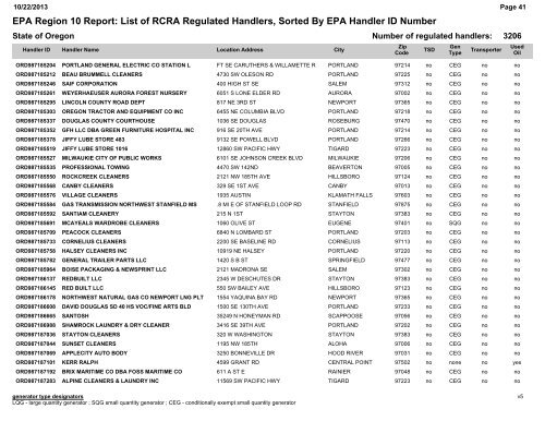 EPA Region 10 Report: List of RCRA Regulated Handlers, Sorted ...