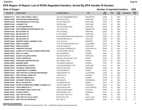 EPA Region 10 Report: List of RCRA Regulated Handlers, Sorted ...