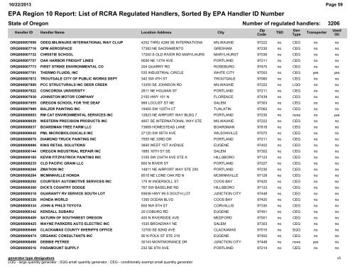 EPA Region 10 Report: List of RCRA Regulated Handlers, Sorted ...