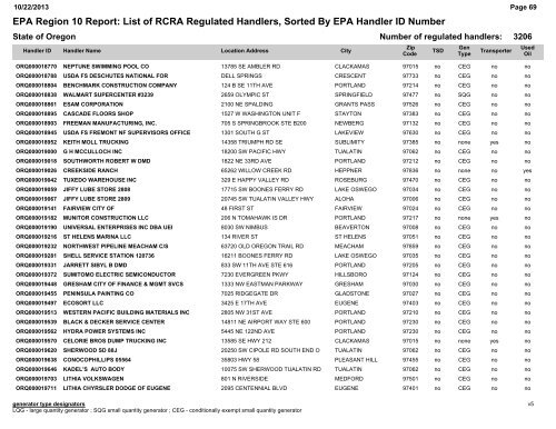 EPA Region 10 Report: List of RCRA Regulated Handlers, Sorted ...