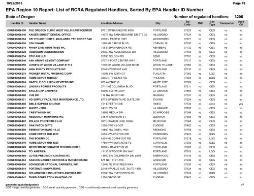 EPA Region 10 Report: List of RCRA Regulated Handlers, Sorted ...