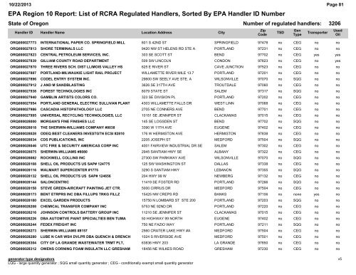 EPA Region 10 Report: List of RCRA Regulated Handlers, Sorted ...