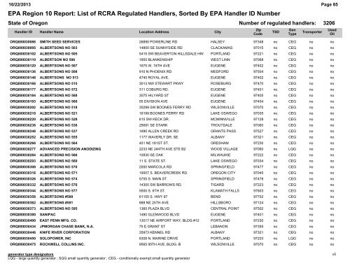 EPA Region 10 Report: List of RCRA Regulated Handlers, Sorted ...