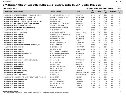 EPA Region 10 Report: List of RCRA Regulated Handlers, Sorted ...