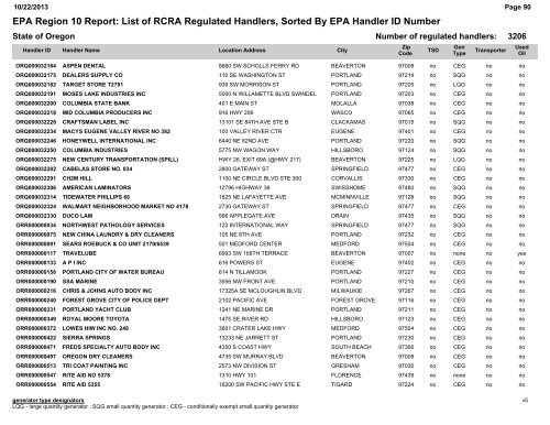 EPA Region 10 Report: List of RCRA Regulated Handlers, Sorted ...