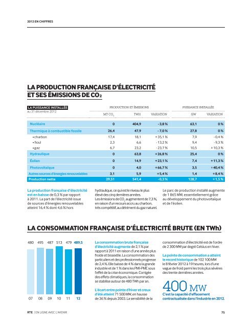 Rapport annuel 2012 - RTE