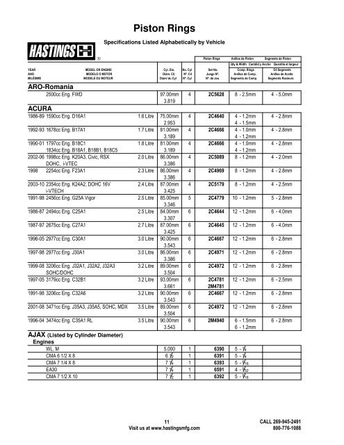 Piston Rings - Hastings