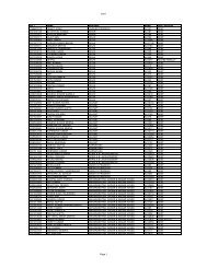 insit1 ROLL NAME POSTING RANK DOS_STATUS ... - SSCNR