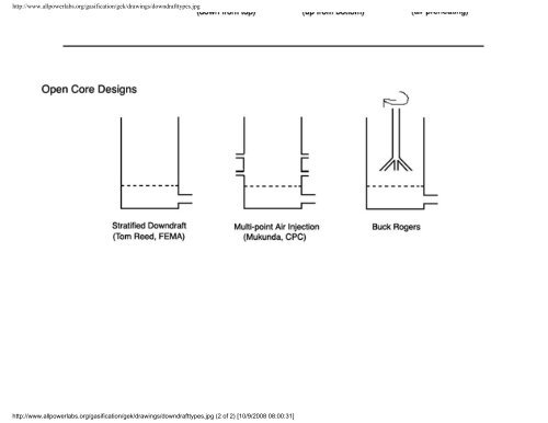 Gasifier Experimenters Kit