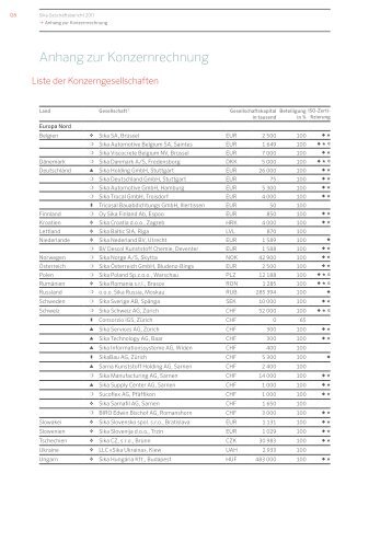 Anhang zur Konzernrechnung - Annual Report 2012