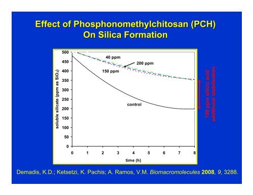 BIOSILICIFICATION: Formation of Amorphous Silica Complex ...